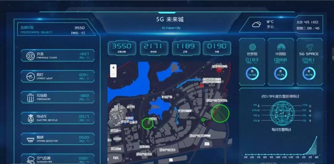 北京園區(qū)智慧平臺(tái)