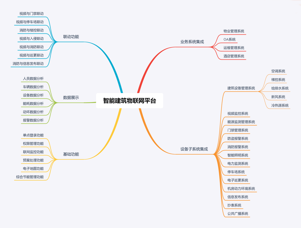 智能建筑產品 智能建筑控制系統